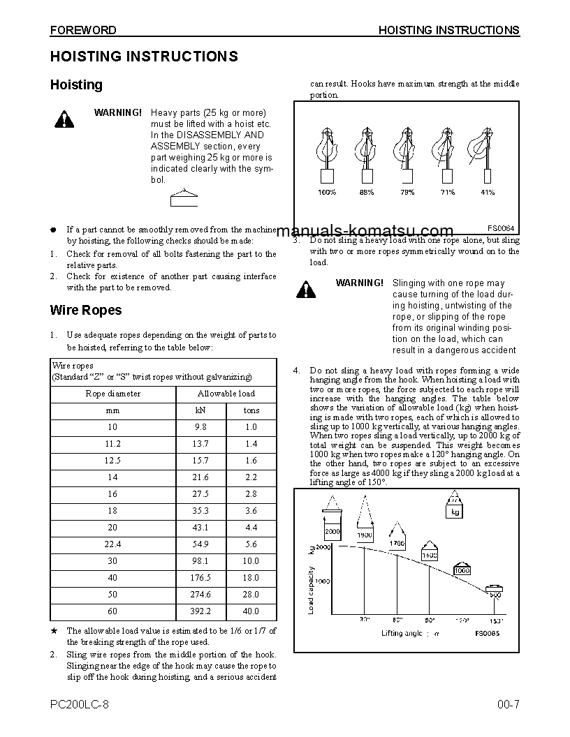 Protected: PC200LC-8(USA) S/N A90301-UP Shop (repair) manual (English)