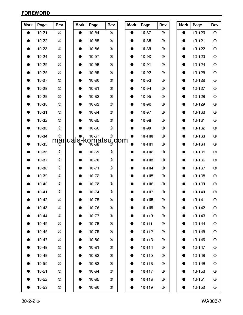 Protected: WA380-7(USA) S/N A64001-UP Shop (repair) manual (English)
