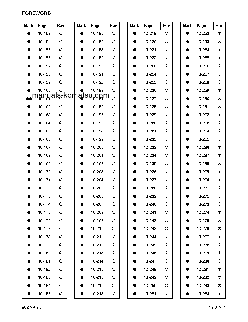 Protected: WA380-7(USA) S/N A64001-UP Shop (repair) manual (English)