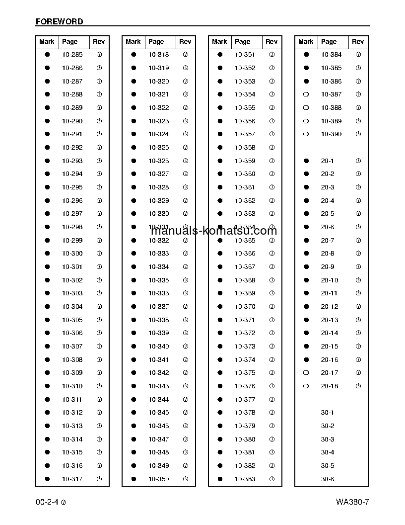 Protected: WA380-7(USA) S/N A64001-UP Shop (repair) manual (English)