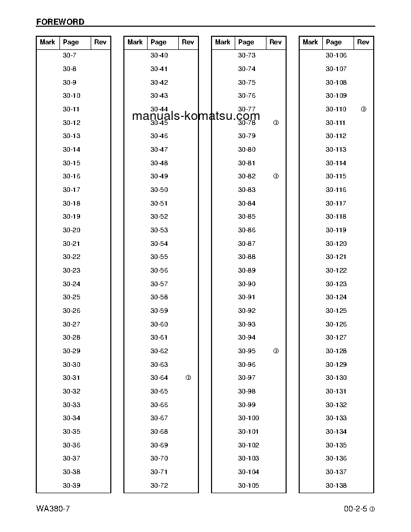 Protected: WA380-7(USA) S/N A64001-UP Shop (repair) manual (English)