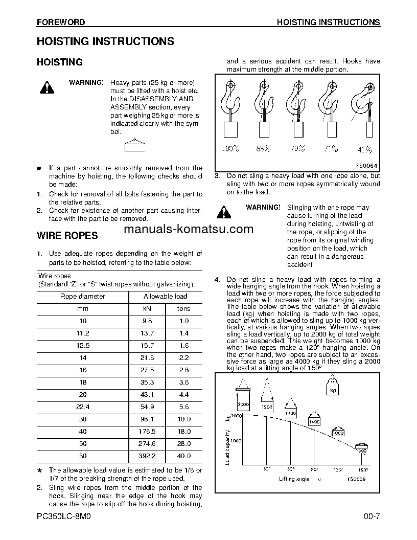 Protected: PC350LC-8(USA)-M0 S/N A33901-UP Shop (repair) manual (English)