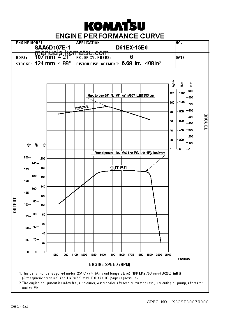 Protected: D61PX-15(BRA)-E0 S/N B45001-UP Specification (English)