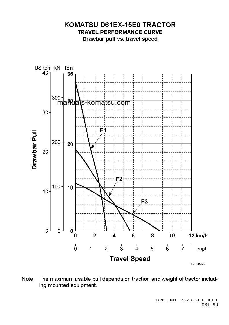 Protected: D61PX-15(BRA)-E0 S/N B45001-UP Specification (English)