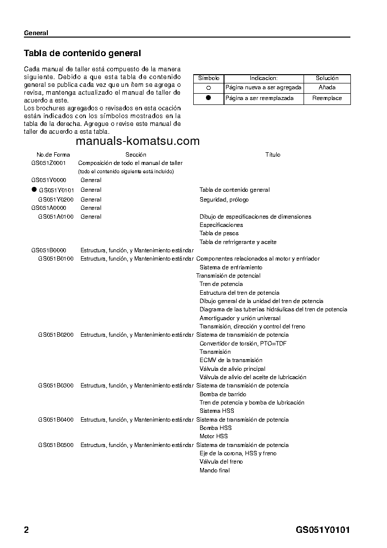 Protected: D61PX-15(BRA) S/N B40001-UP Shop (repair) manual (Spanish)