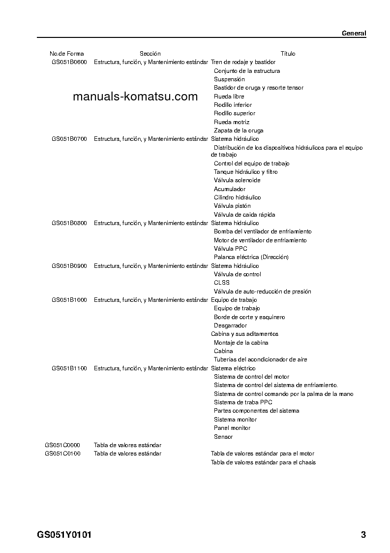Protected: D61PX-15(BRA) S/N B40001-UP Shop (repair) manual (Spanish)