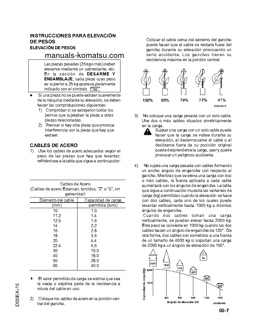 Protected: D85PX-15(JPN) S/N 1001-UP Shop (repair) manual (Spanish)