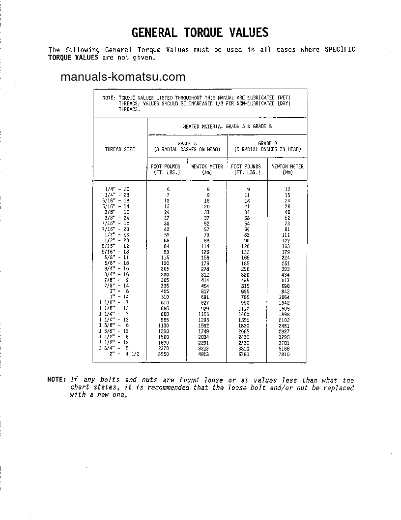 Protected: DD742 S/N 510299-UP Shop (repair) manual (English)