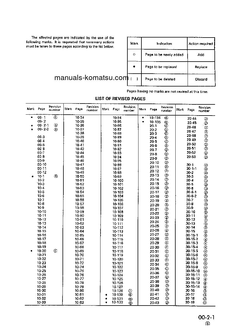 Protected: PW170-5(GBR)-K S/N K20001-UP Shop (repair) manual (English)