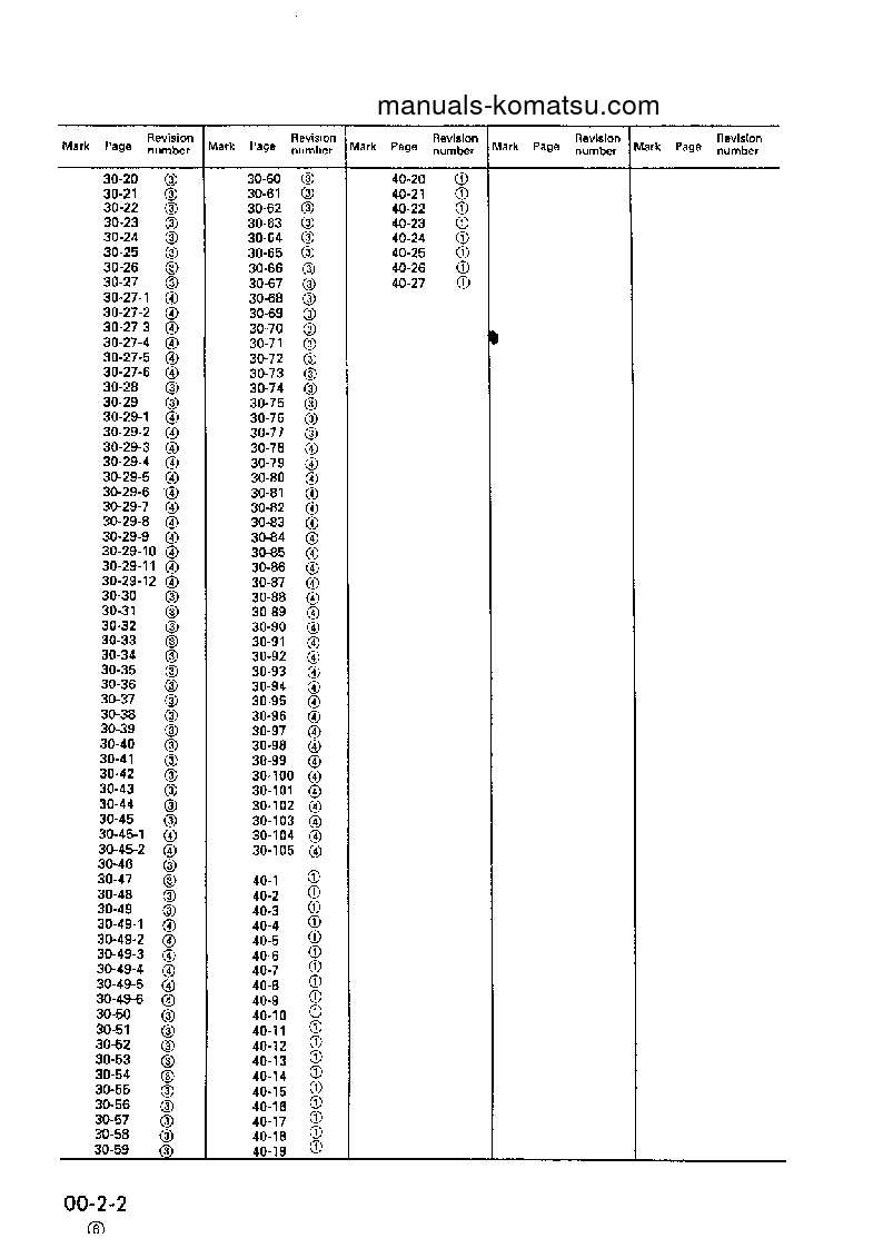 Protected: PW170-5(GBR)-K S/N K20001-UP Shop (repair) manual (English)