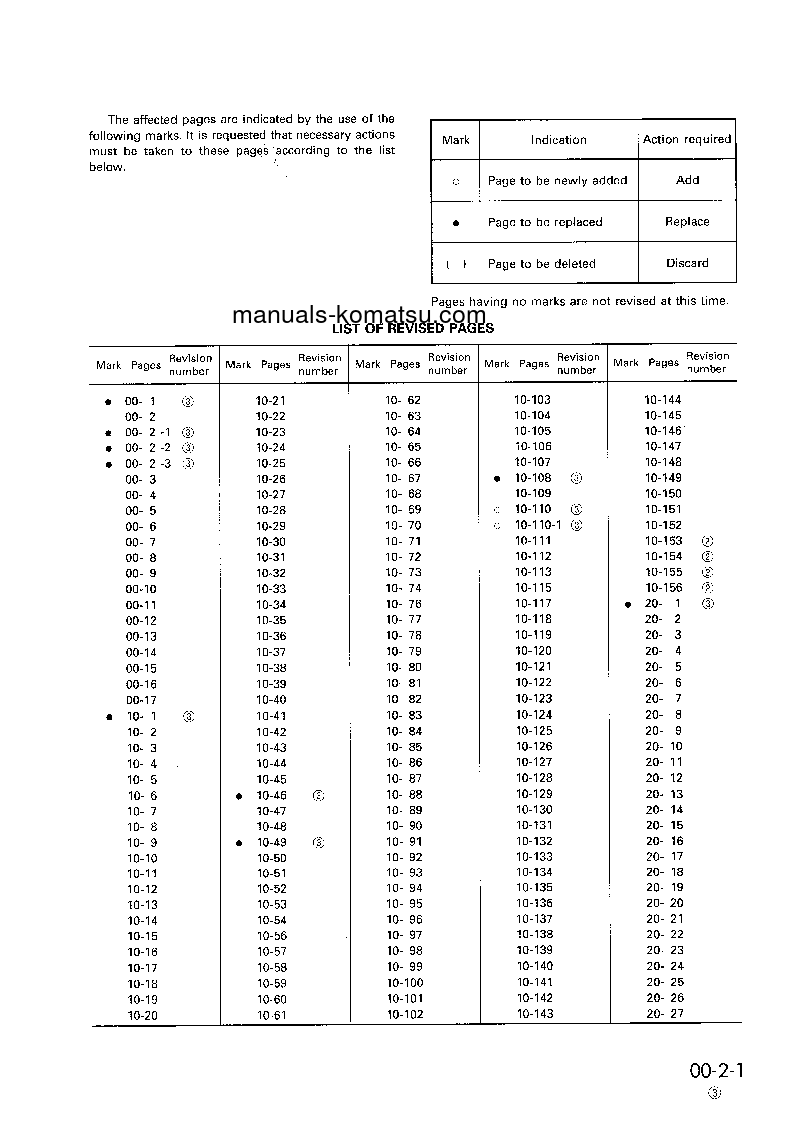 Protected: PW130-6(GBR)-K S/N K30001-UP Shop (repair) manual (English)