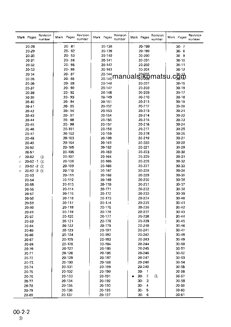 Protected: PW130-6(GBR)-K S/N K30001-UP Shop (repair) manual (English)