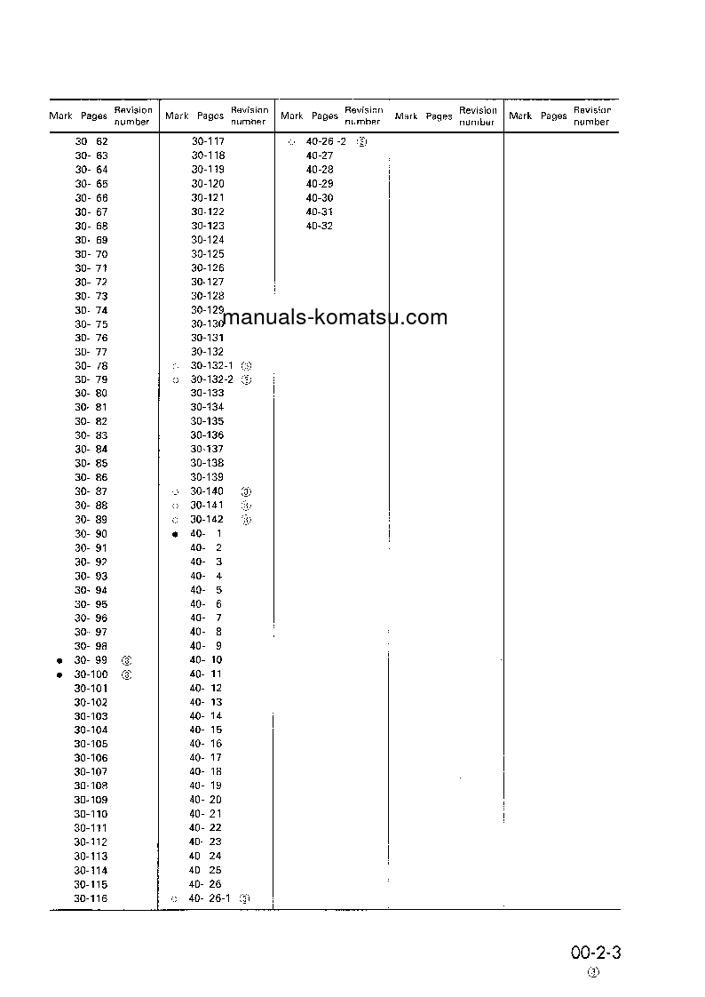 Protected: PW130-6(GBR)-K S/N K30001-UP Shop (repair) manual (English)