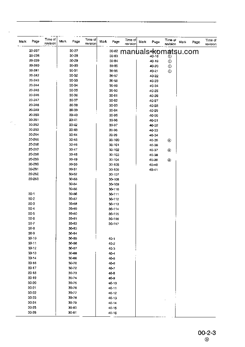 Protected: PC210-6(GBR)-K S/N K30001-32000 Shop (repair) manual (English)