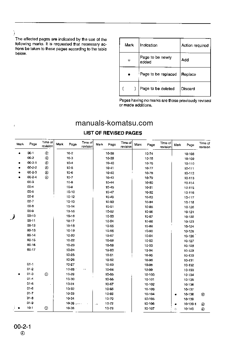 Protected: PC340LC-6(GBR)-K S/N K30001-K32000 Shop (repair) manual (English)