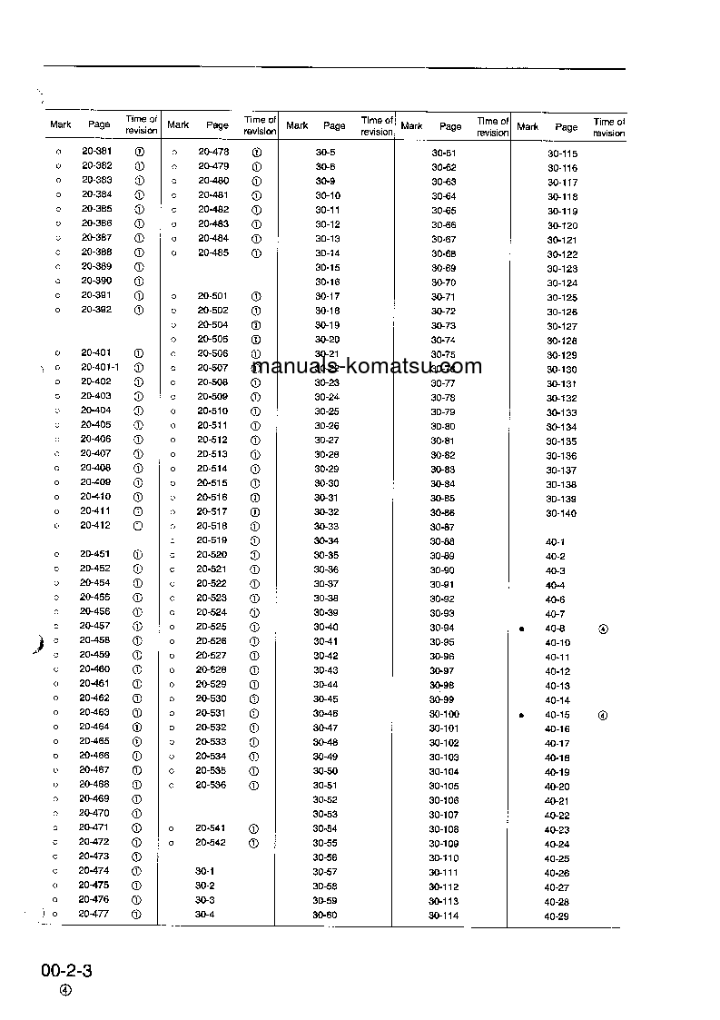 Protected: PC340LC-6(GBR)-K S/N K30001-K32000 Shop (repair) manual (English)