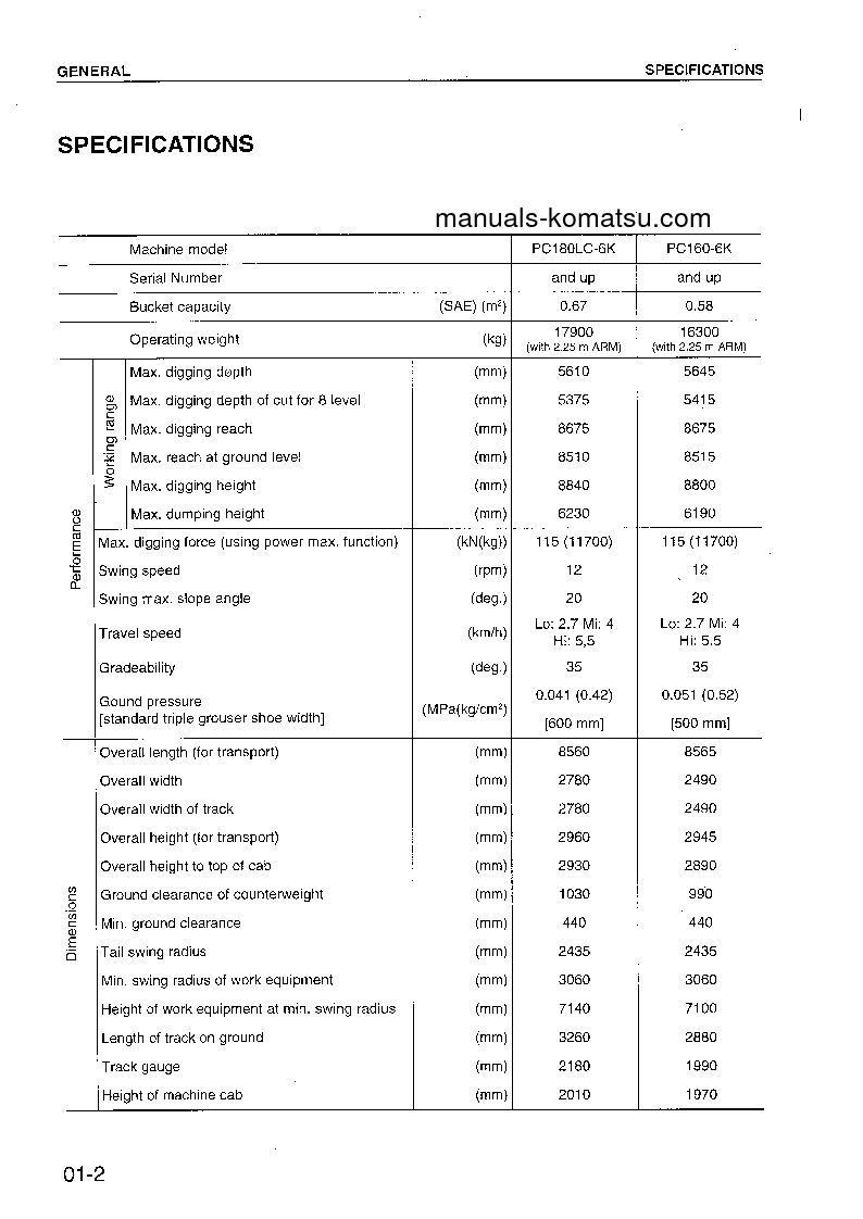 Protected: PC180LC-6(GBR)-K S/N K30001-K32000 Shop (repair) manual (English)