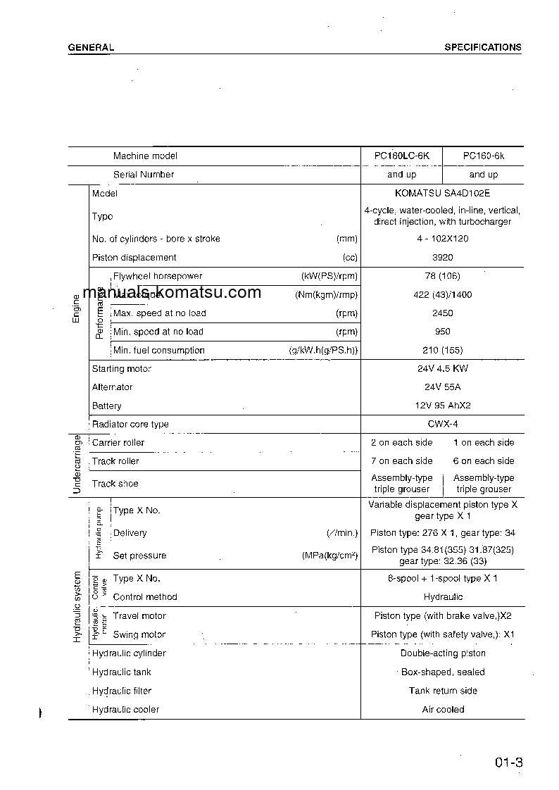 Protected: PC180LC-6(GBR)-K S/N K30001-K32000 Shop (repair) manual (English)