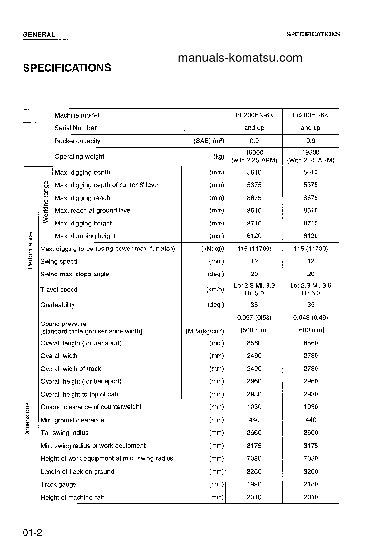 Protected: PC200EN-6(GBR)-K S/N K30001-K32000 Shop (repair) manual (English)