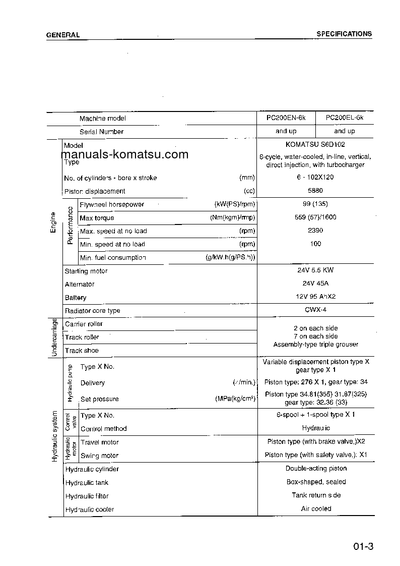 Protected: PC200EN-6(GBR)-K S/N K30001-K32000 Shop (repair) manual (English)