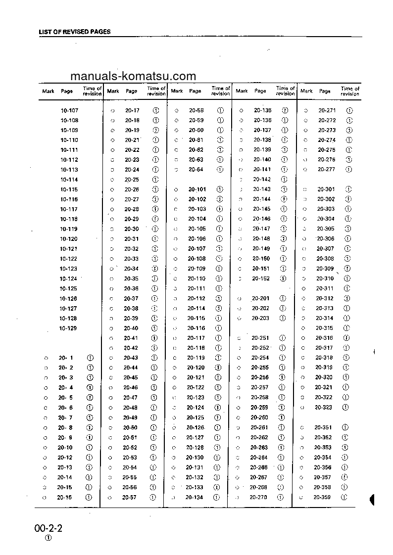 Protected: PC750SE-6(GBR)-K S/N K30001-K30054 Shop (repair) manual (English)