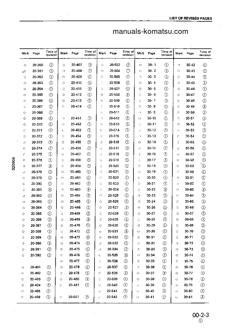 Protected: PC750SE-6(GBR)-K S/N K30001-K30054 Shop (repair) manual (English)