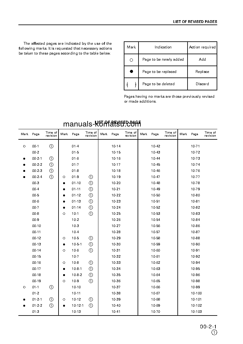 Protected: PC130-6(GBR)-K S/N K30001-UP Shop (repair) manual (English)