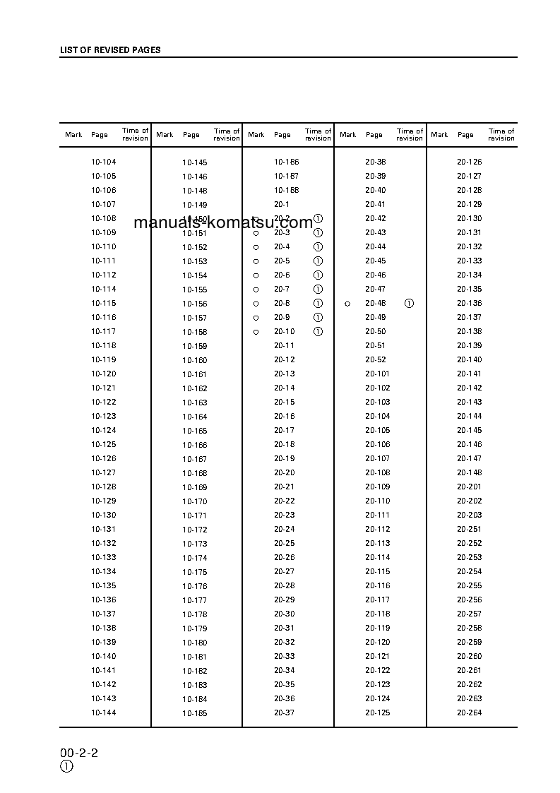 Protected: PC130-6(GBR)-K S/N K30001-UP Shop (repair) manual (English)