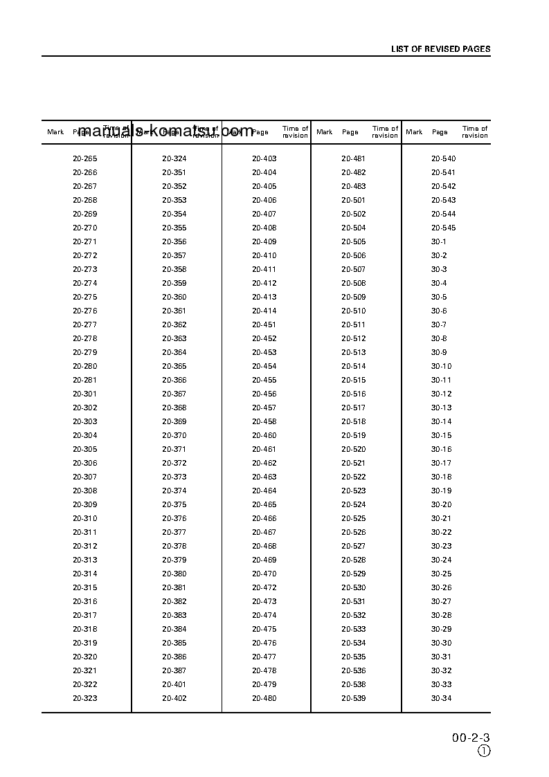 Protected: PC130-6(GBR)-K S/N K30001-UP Shop (repair) manual (English)
