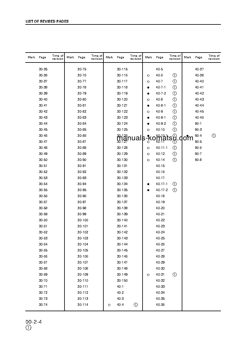 Protected: PC130-6(GBR)-K S/N K30001-UP Shop (repair) manual (English)