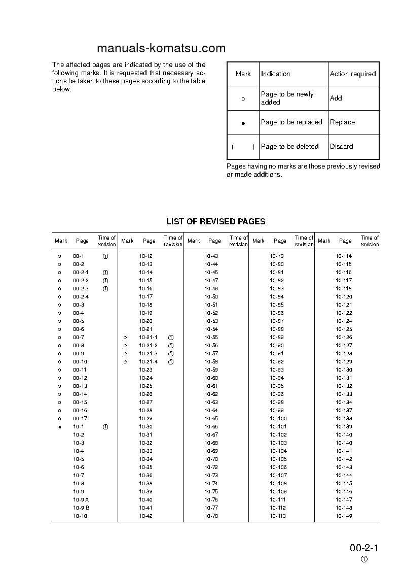 Protected: PW130ES-6(GBR)-K S/N K30545-K31999 Shop (repair) manual (English)