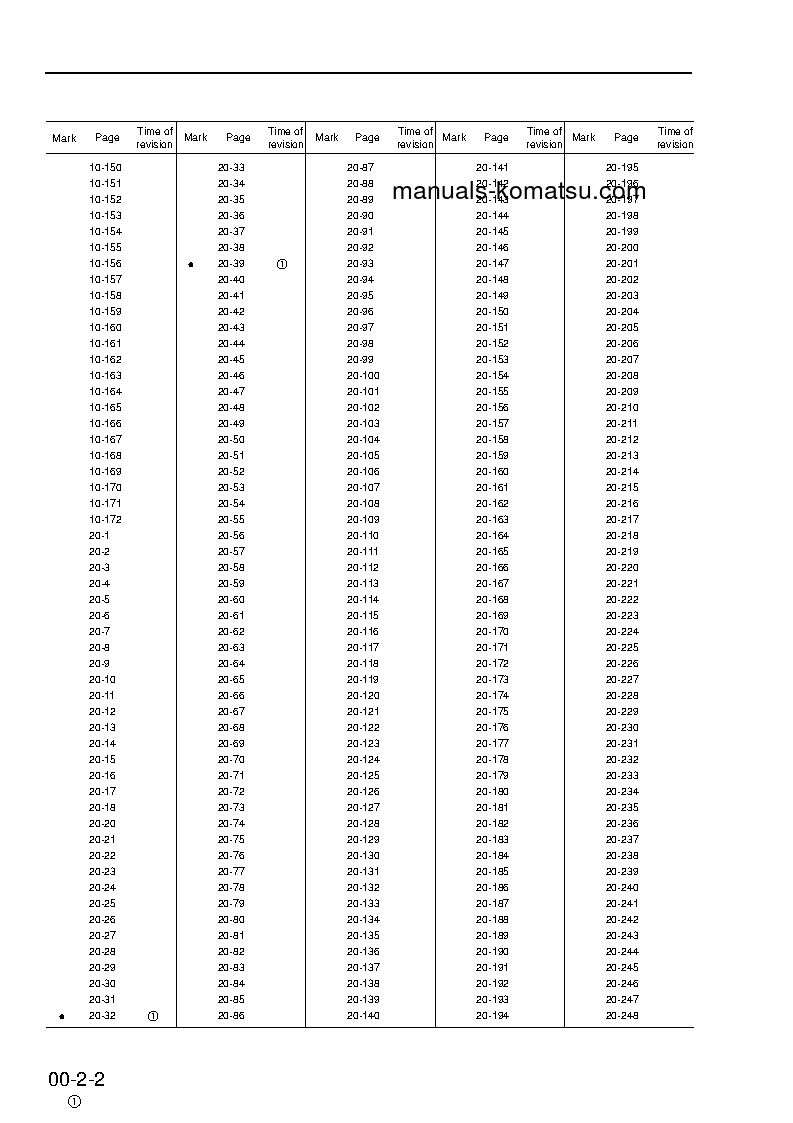 Protected: PW130ES-6(GBR)-K S/N K30545-K31999 Shop (repair) manual (English)