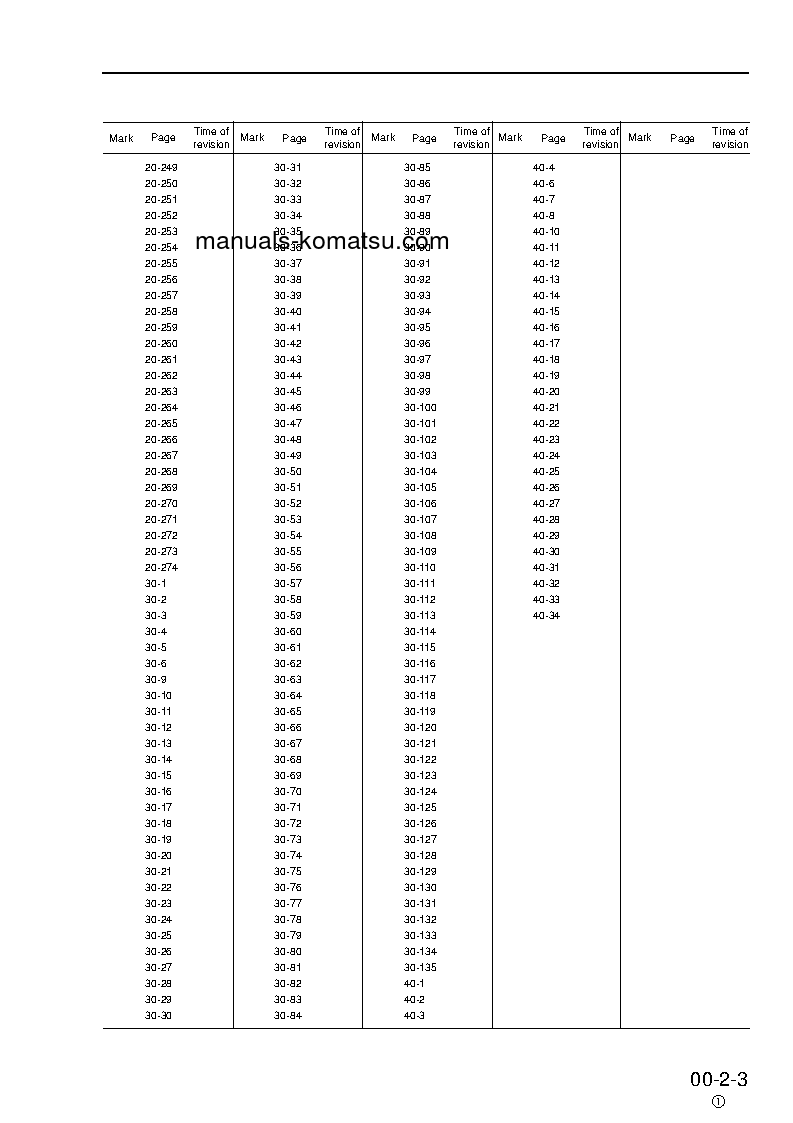 Protected: PW130ES-6(GBR)-K S/N K30545-K31999 Shop (repair) manual (English)