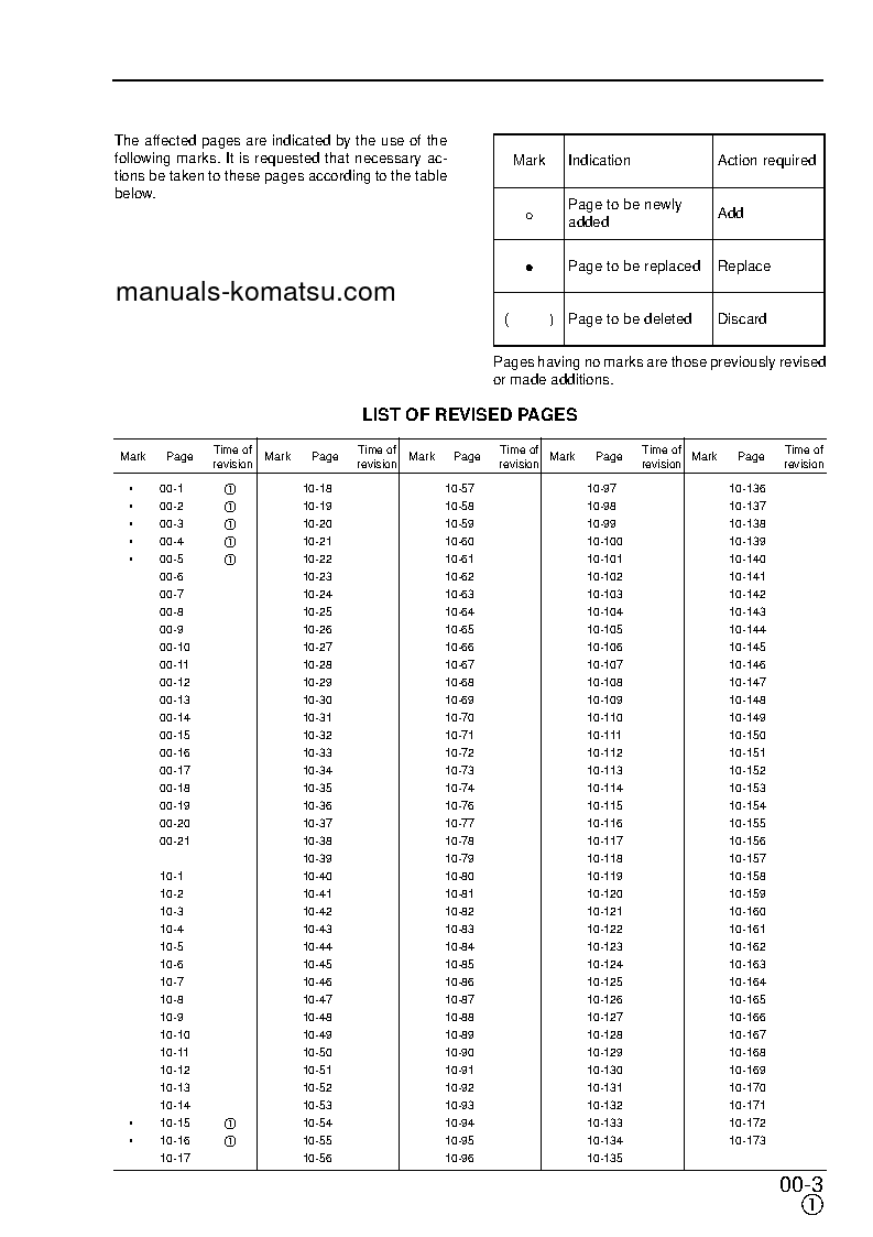 Protected: PC240LC-6(GBR)-K S/N K32001-UP Shop (repair) manual (English)