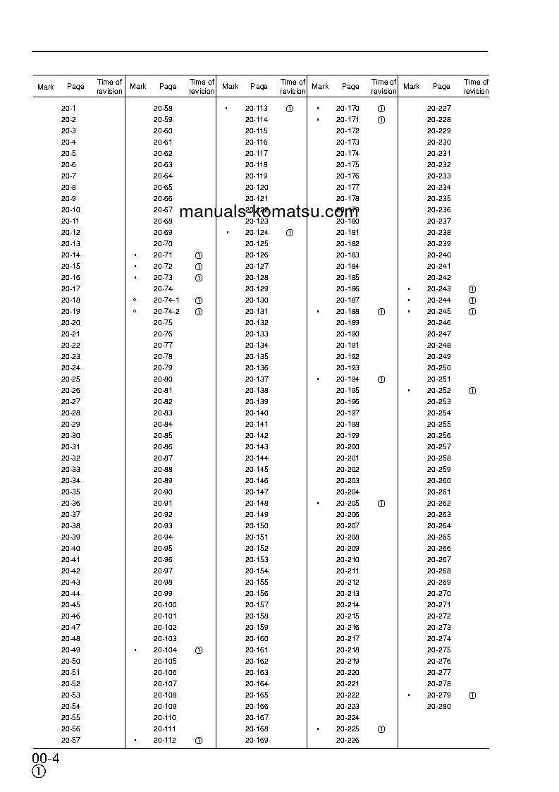 Protected: PC240LC-6(GBR)-K S/N K32001-UP Shop (repair) manual (English)