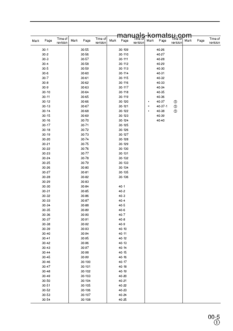Protected: PC240LC-6(GBR)-K S/N K32001-UP Shop (repair) manual (English)