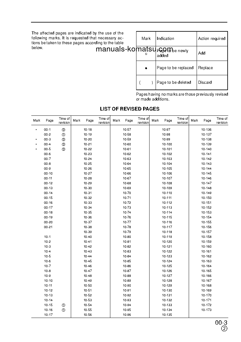 Protected: PC290NLC-6(GBR)-K S/N K30001-UP Shop (repair) manual (English)