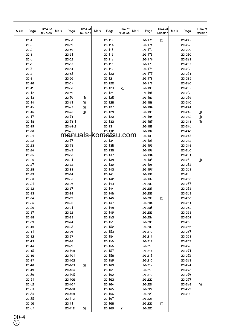 Protected: PC290NLC-6(GBR)-K S/N K30001-UP Shop (repair) manual (English)