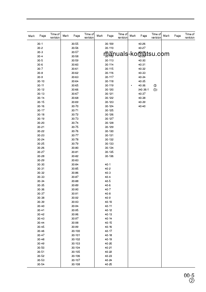 Protected: PC290NLC-6(GBR)-K S/N K30001-UP Shop (repair) manual (English)