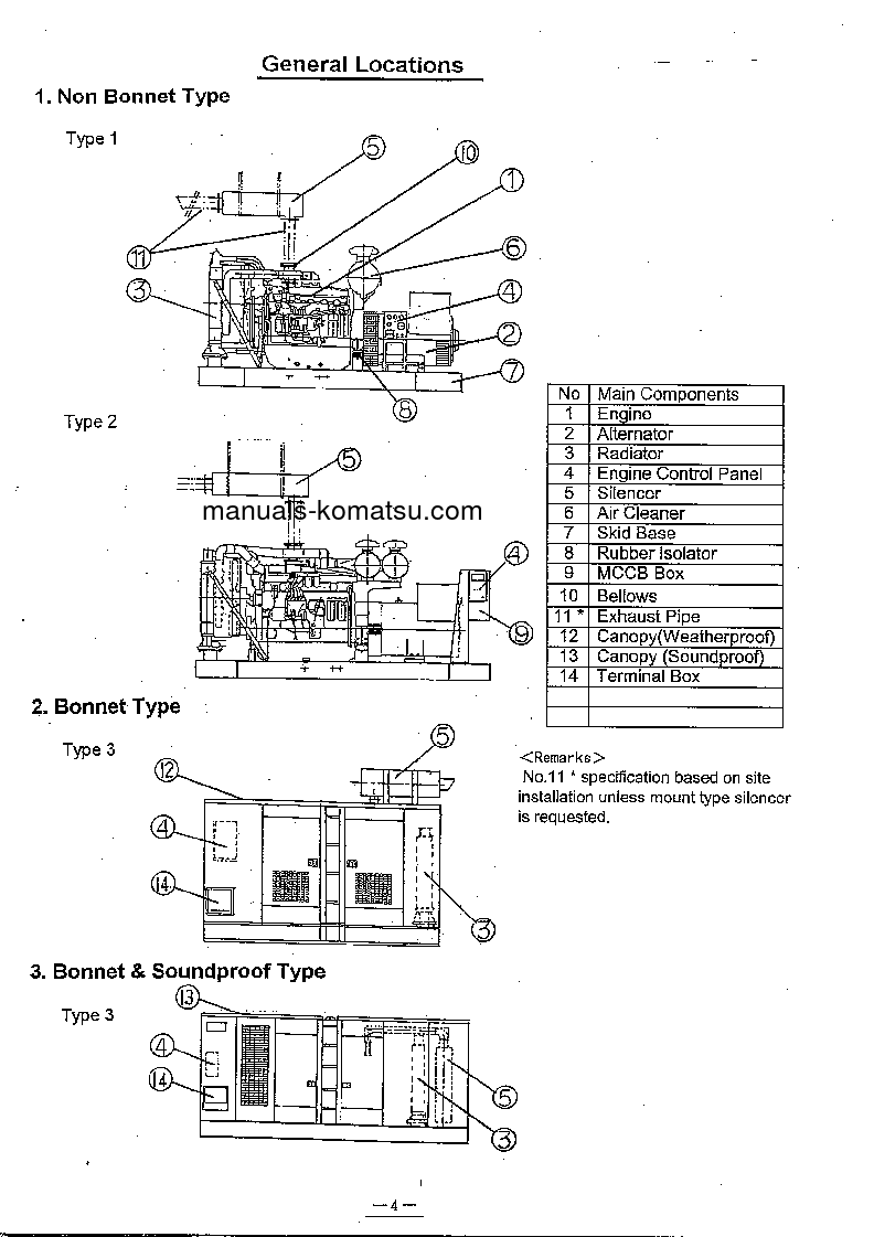 Protected: EGS300-3(SGP) S/N 30001-UP Operation manual (English)