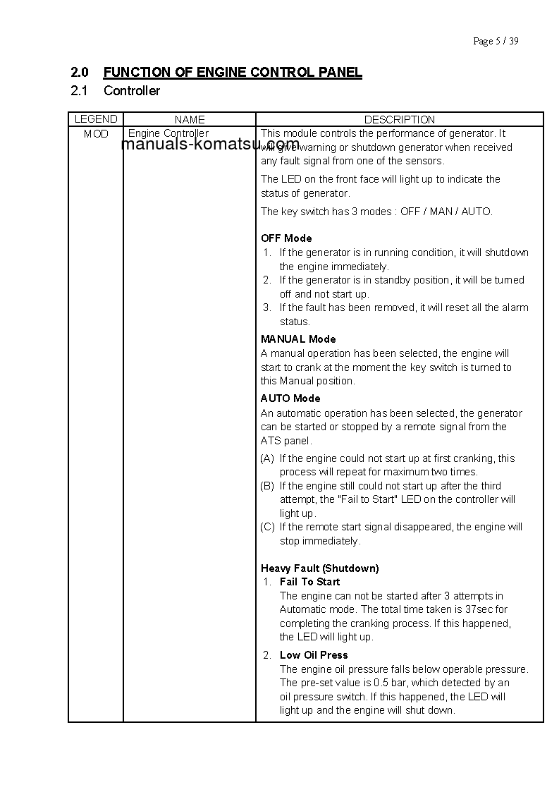 Protected: EGS65-5(SGP) S/N 50001-UP Operation manual (English)