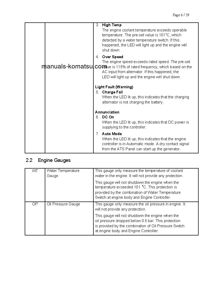 Protected: EGS65-5(SGP) S/N 50001-UP Operation manual (English)