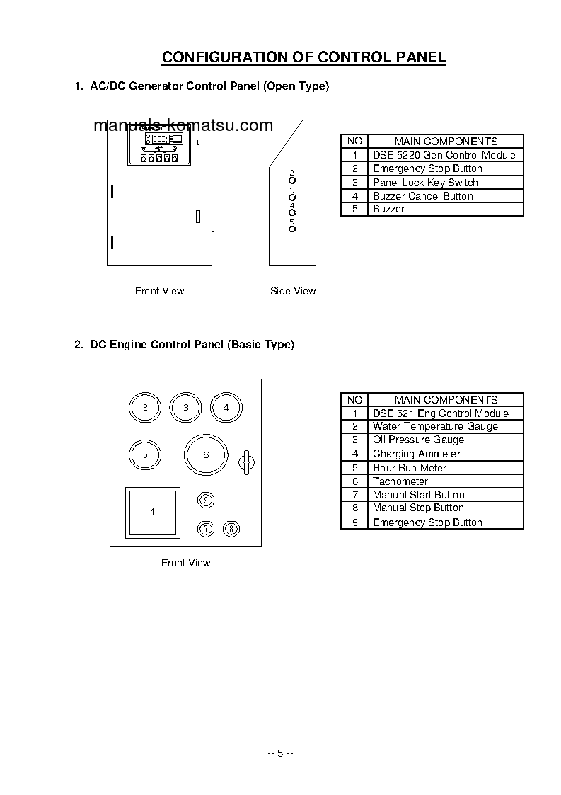 Protected: EGS630-6(SGP) S/N 60001-64999 Operation manual (English)