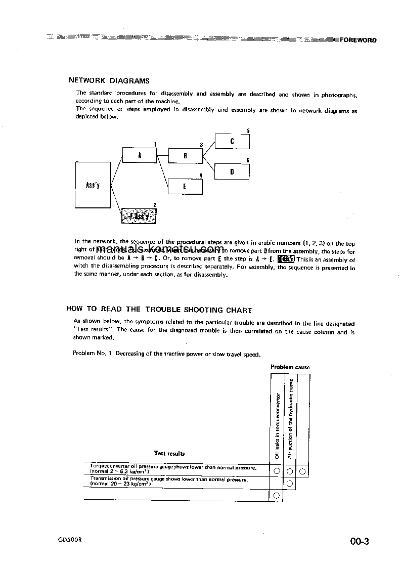 Protected: GD500R-1(JPN) S/N 10001-UP Shop (repair) manual (English)
