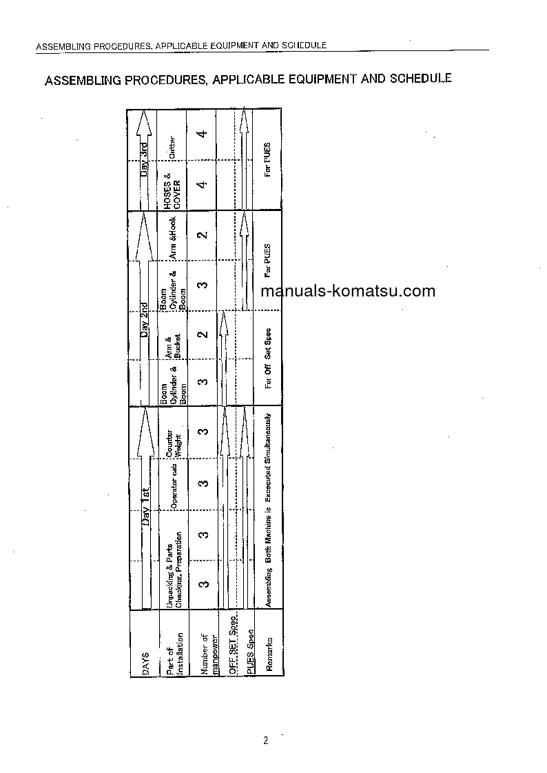 Protected: PC400LC-6(JPN)-PIPE LOOPER SPEC, EXCEL S/N 32933-UP Field assembly manual (English)