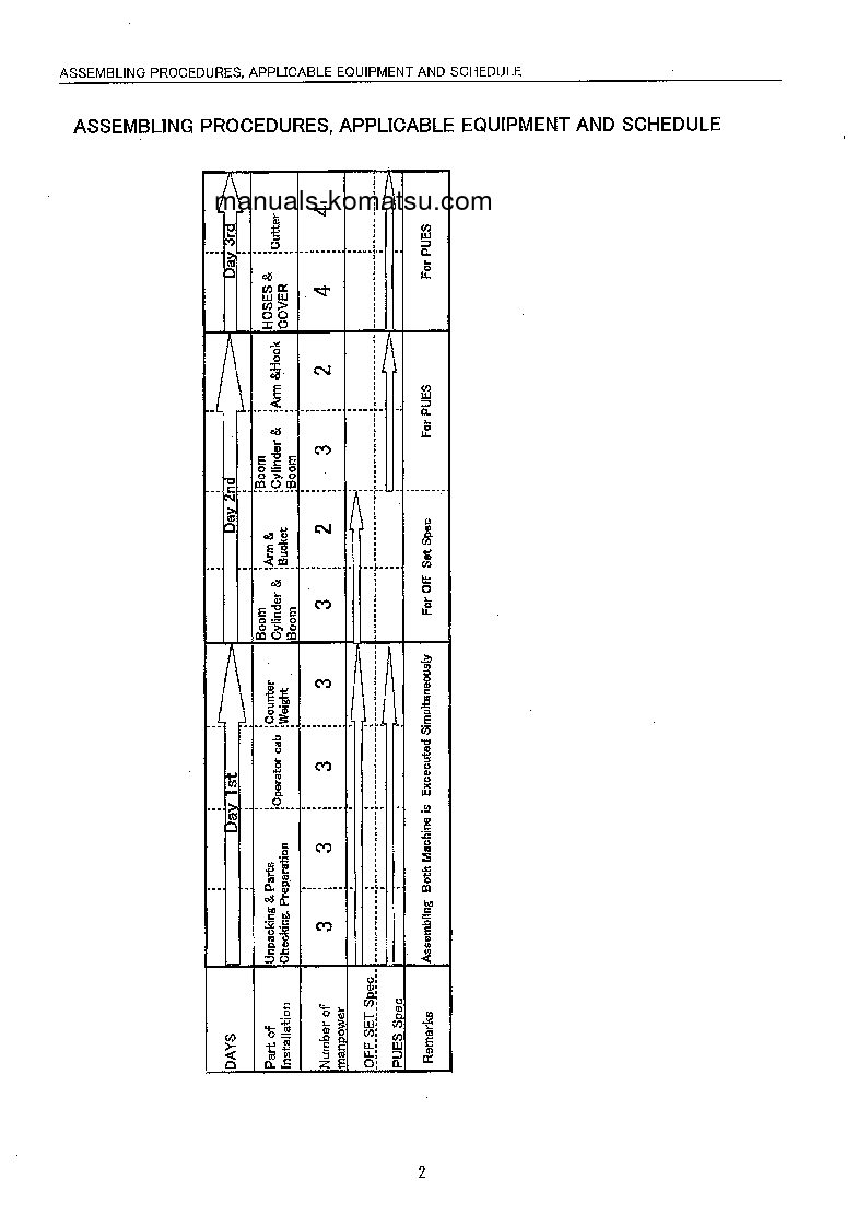 Protected: PC400LC-6(JPN)–50C DEGREE, PIPE LOOPER SPEC S/N 32670-UP Field assembly manual (English) Protected: PC400LC-6(JPN)–50C DEGREE, PIPE LOOPER SPEC S/N 32670-UP Field assembly manual (English)