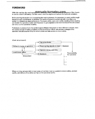 PC400LC-6(JPN)--50C DEGREE, OFFSET BOOM SPEC S/N 32670-UP Field assembly manual (English)