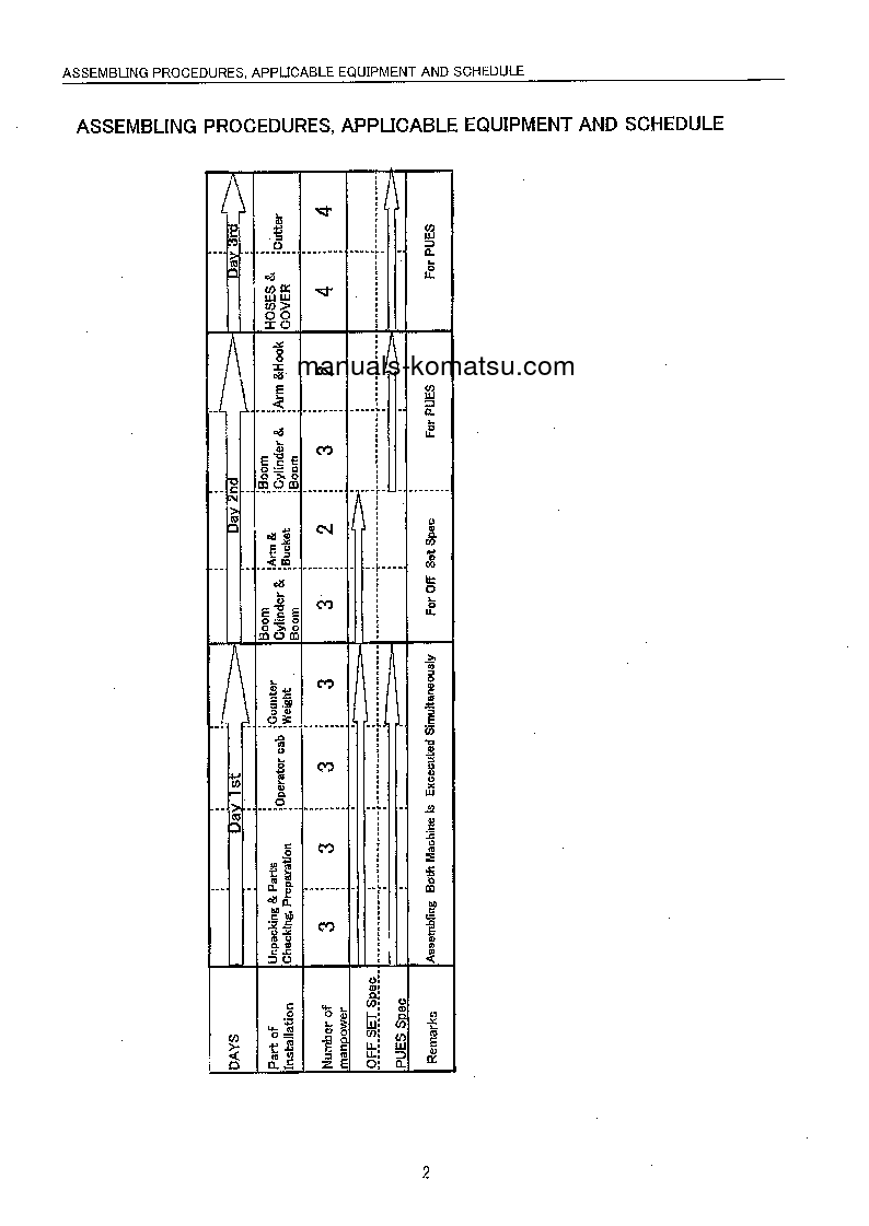Protected: PC400LC-6(JPN)–50C DEGREE, OFFSET BOOM SPEC S/N 32670-UP Field assembly manual (English)