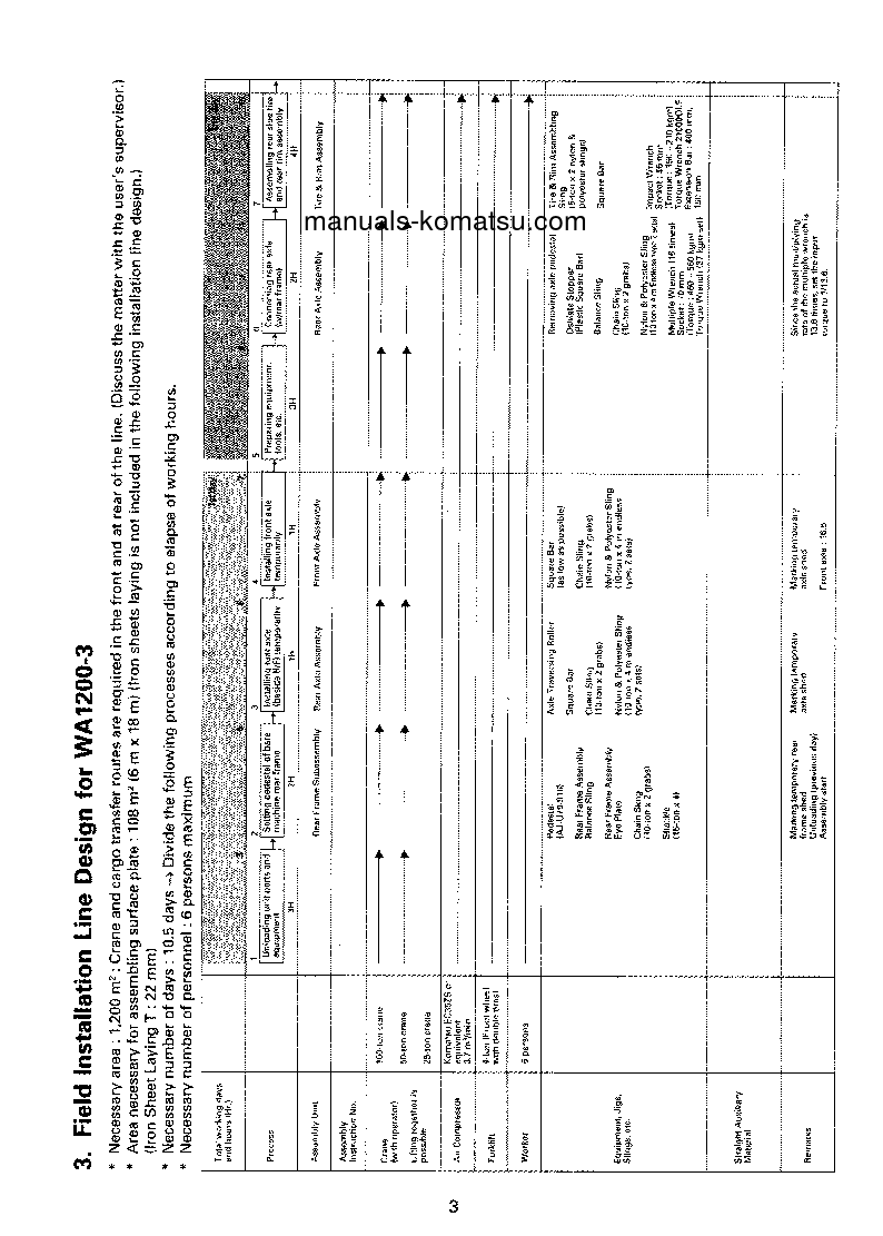 Protected: WA1200-3(JPN) S/N 50001-UP Field assembly manual (English)