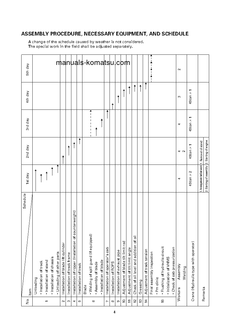 Protected: D475A-5(JPN) S/N 20001-UP Field assembly manual (English)